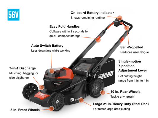 [enrich:echo-dlm-2100sp:1] ECHO DLM-2100SP Walk-Behind Mower
